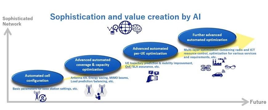 NEC to jointly develop RIC for advanced operations of Open RAN with NTT DOCOMO